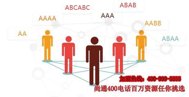 尚通400電話百萬號碼資源任你挑選